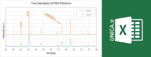 نحوه ترسیم نمودارهای XRD در EXCEL | سایت یونیکا